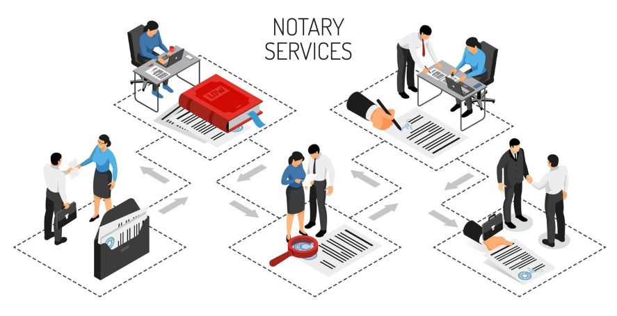 How to Navigate and Utilize the Notary Public Directory Effectively